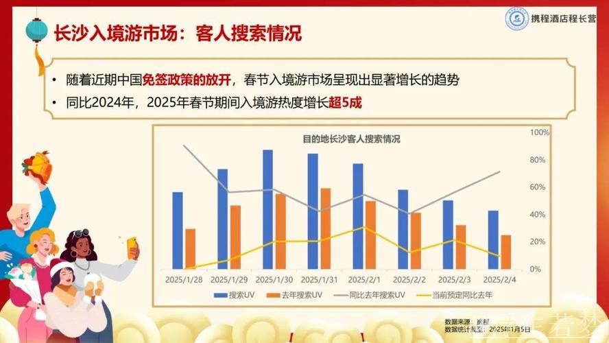 春节旅游激发消费增长潜力