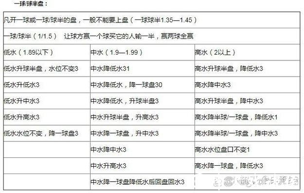 世界杯外围投注流水要求详细解析 世界杯外围投注流水要求详细解析