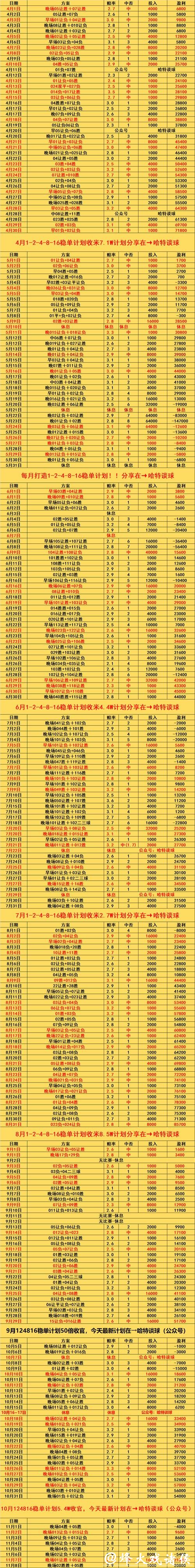 世界杯外围投注流水要求详细解析 世界杯外围投注流水要求详细解析